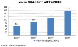 待上市新股中軟件外包服務(wù)標(biāo)的潛力分析 聚焦技術(shù)革新與市場(chǎng)機(jī)遇
