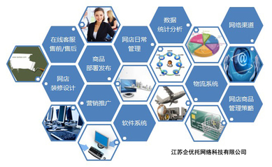 阿里巴巴托管的四大優勢 賦能企業數字化轉型的軟件外包新選擇