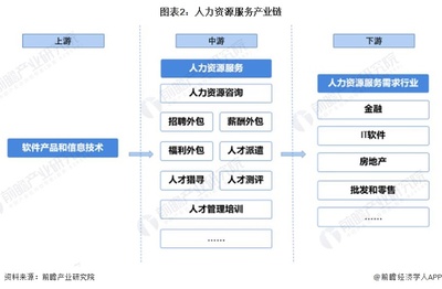 預見2022 《2022年中國人力資源服務行業全景圖譜》——聚焦軟件外包服務