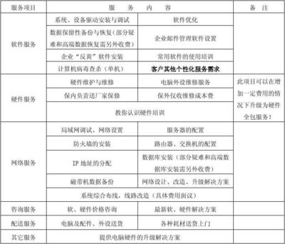 企業服務外包合同（包年-純軟件）