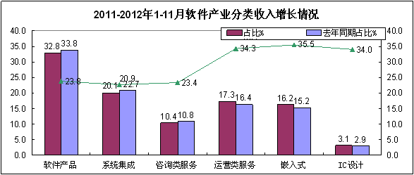 2013年全國工業和信息化工作會議 軟件外包服務的轉型之路