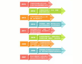多方戰略視角下的軟件外包服務 機遇與挑戰